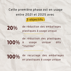 loi anti-plastique