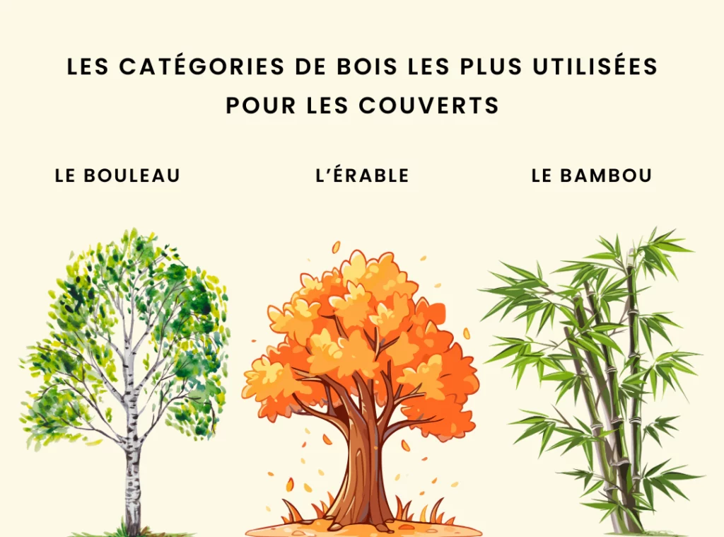 Les catégories de bois qu’on retrouve le plus dans nos couverts sont le bouleau, l’érable ou encore le bambou.