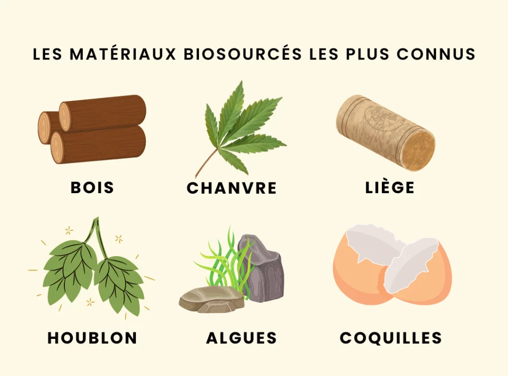 Les matériaux biosourcés les plus connus sont le bois, le chanvre, le liège, le houblon, les algues et les coquilles d'oeuf